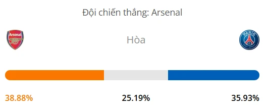 Soi kèo Arsenal vs PSG, 02h00 ngày 30/04, Cup C1
