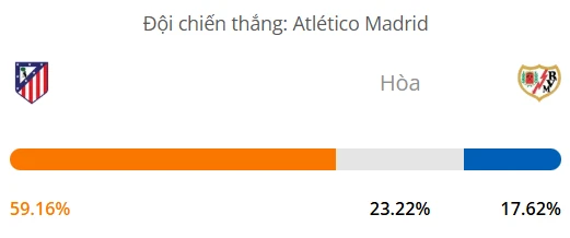 Siêu máy tính dự đoán bóng đá Atl Madrid vs Vallecano
