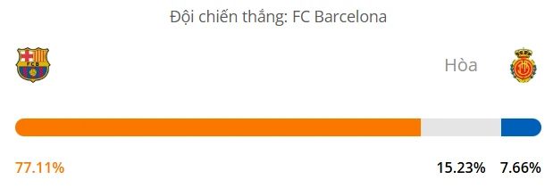Siêu máy tính dự đoán bóng đá Barcelona vs Mallorca