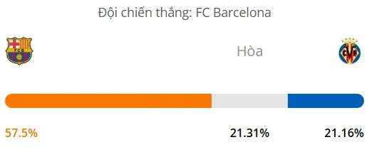 Siêu máy tính dự đoán bóng đá Barcelona vs Villarreal