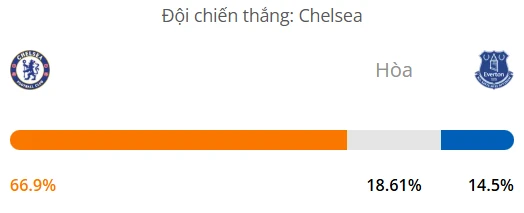 Soi kèo Chelsea vs Everton, 18h30 ngày 26/04, EPL