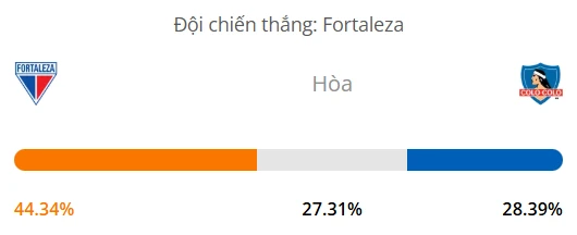 Siêu máy tính dự đoán bóng đá Fortaleza vs Colo Colo