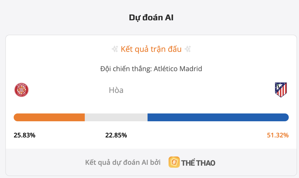M tính dự đoán bóng đá hôm nay Girona vs Atletico Madrid