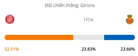 Siêu máy tính dự đoán bóng đá Girona vs Mallorca
