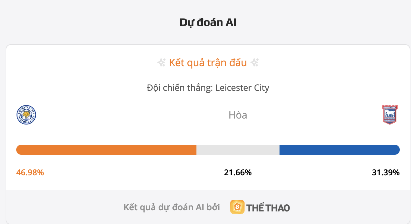 Siêu máy tính dự đoán bóng đá Leicester City vs Ipswich