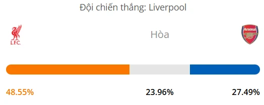 Siêu máy tính dự đoán bóng đá Liverpool vs Arsenal