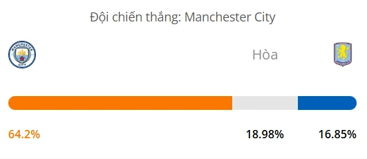 Soi kèo Man City vs Aston Villa, 02h00 ngày 23/04, EPL