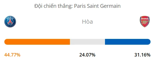 Siêu máy tính dự đoán bóng đá PSG vs Arsenal