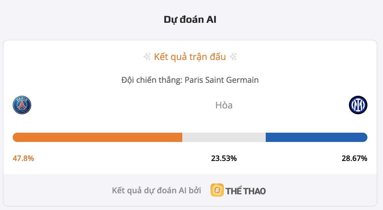 Siêu tính dự đoán bóng đá hôm nay PSG vs Inter Milan