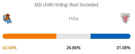 Siêu máy tính dự đoán bóng đá Real Sociedad vs Athletic Bilbao