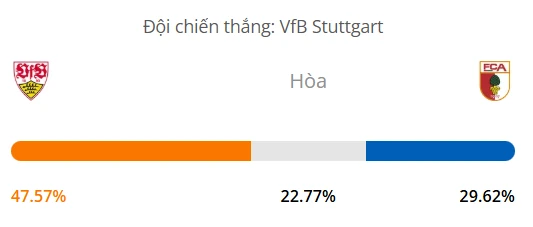 Siêu máy tính dự đoán bóng đá Stuttgart vs Augsburg
