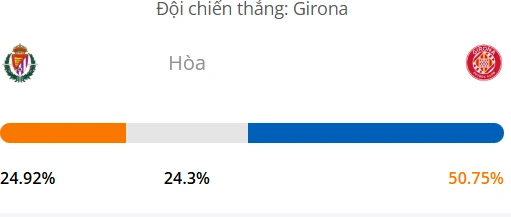 Siêu máy tính dự đoán bóng đá Valladolid vs Girona