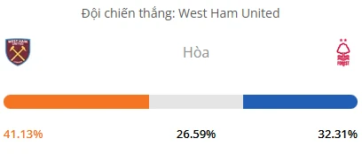 Máy tính dự đoán bóng đá hôm nay West Ham vs Nottingham