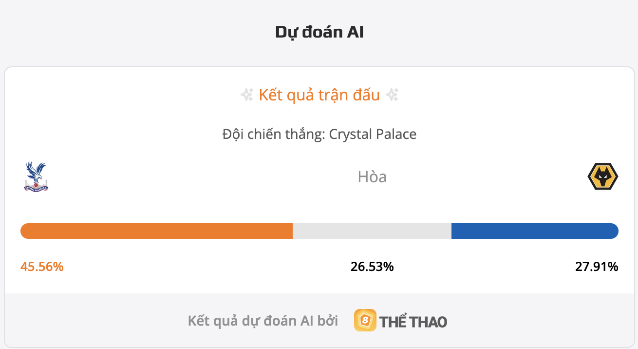 Siêu máy tính dự đoán bóng đá Crystal Palace vs Wolves