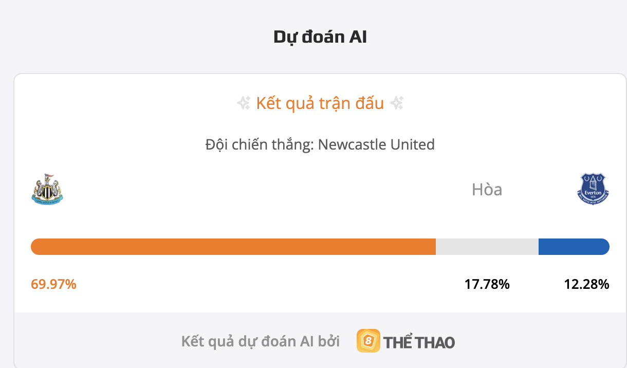 Siêu máy tính dự đoán tỷ số bóng đá đêm nay Newcastle vs Everton