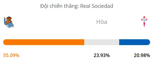 Siêu máy tính dự đoán bóng đá Real Sociedad vs Celta Vigo