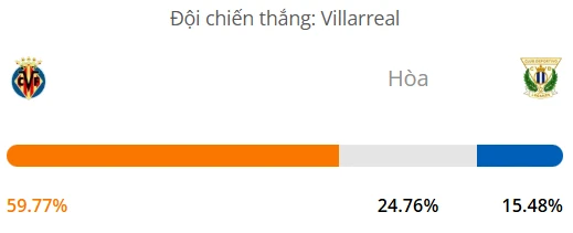 Siêu máy tính dự đoán bóng đá Villarreal vs Leganes