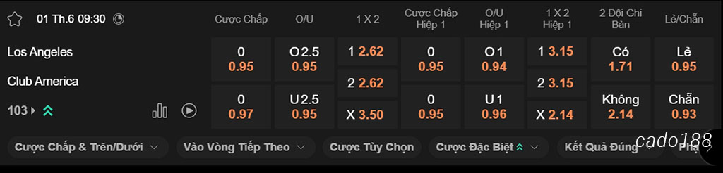 Nhận định kèo xiên 01/06 Los Angeles vs Club America, 09h30, Club World Cup
