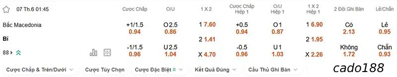 Soi kèo Bắc Macedonia vs Bỉ, 01h45 ngày 07/06