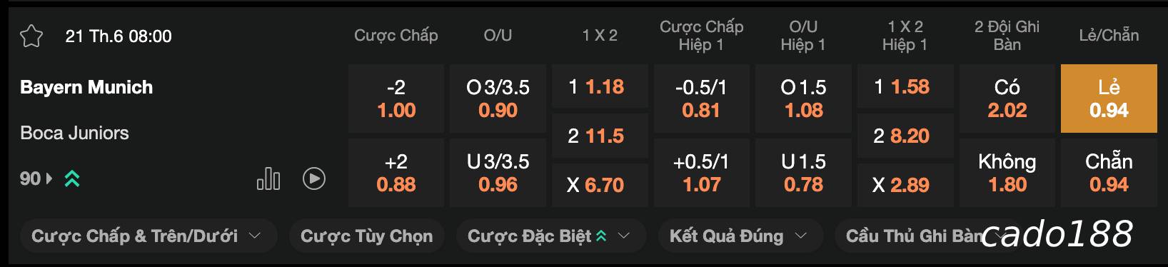  Soi kèo Bayern Munich vs Boca Juniors, 08h00 ngày 21/06 