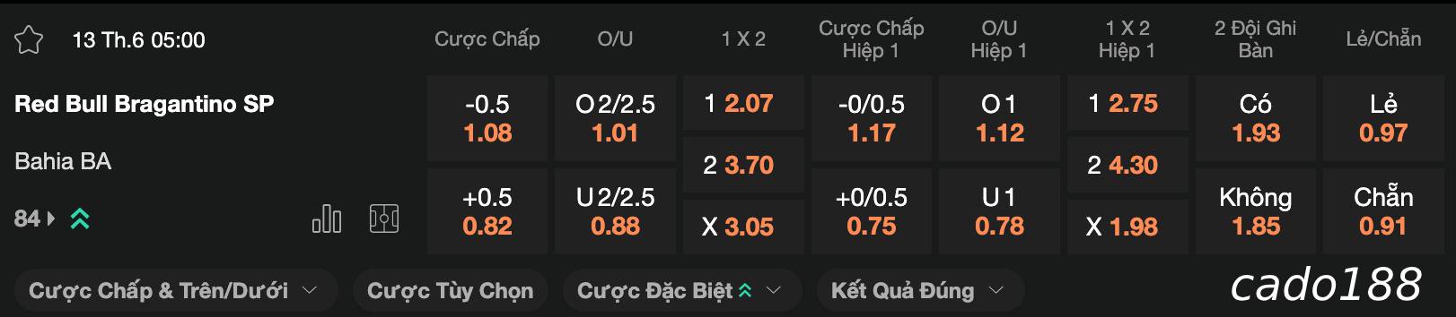 Soi kèo Bragantino vs Bahia, 05h00 ngày 13/06