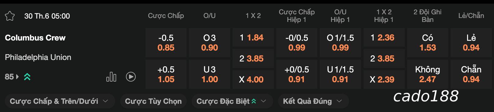 Soi kèo Columbus Crew vs Philadelphia Union, 05h00 ngày 30/06