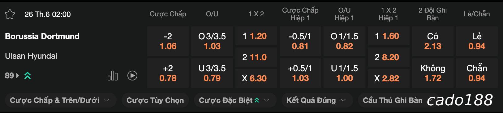 Soi kèo Dortmund vs Ulsan Hyundai, 02h00 ngày 26/06