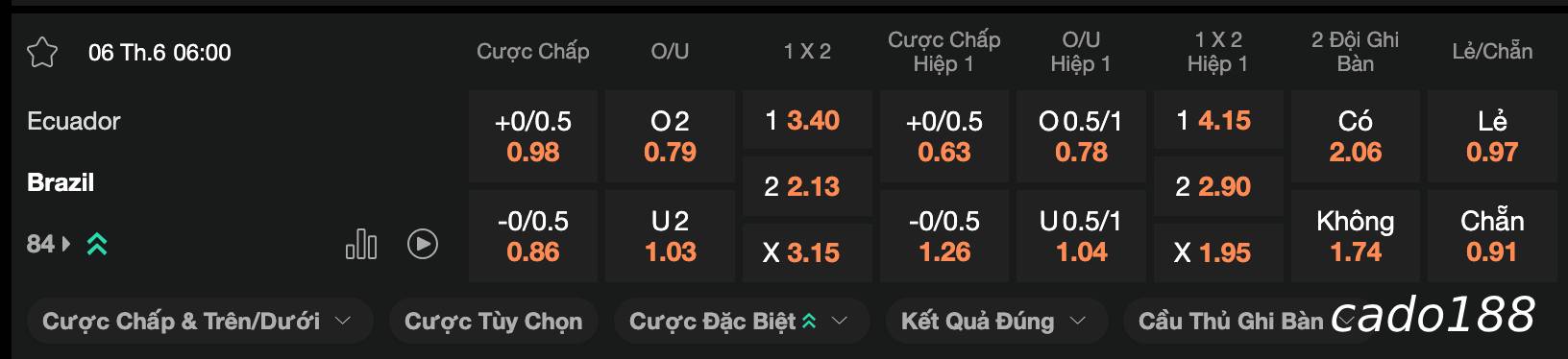 Soi kèo Ecuador vs Brazil, 06h00 ngày 06/06, VL World Cup