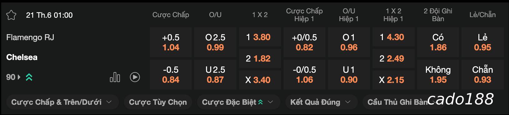 Soi kèo Flamengo RJ vs Chelsea, 01h00 ngày 21/06
