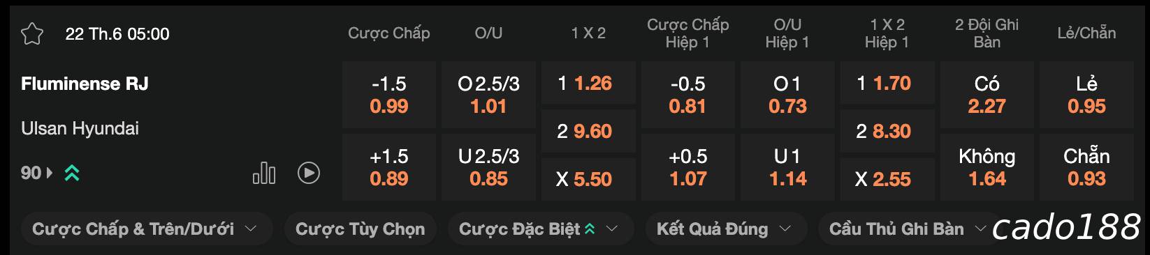 Soi kèo Fluminense vs Ulsan Hyundai, 02h00 ngày 22/06