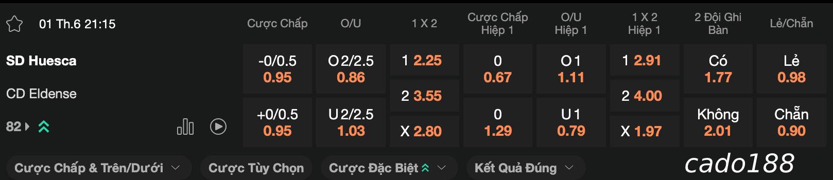 Soi kèo Huesca vs Eldense, 21h15 ngày 01/06, La Liga 2