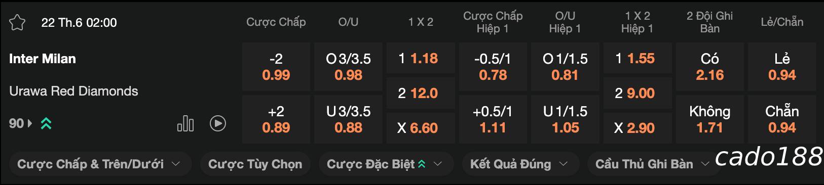 Soi kèo Inter Milan vs Urawa Red Diamonds, 02h00 ngày 22/06