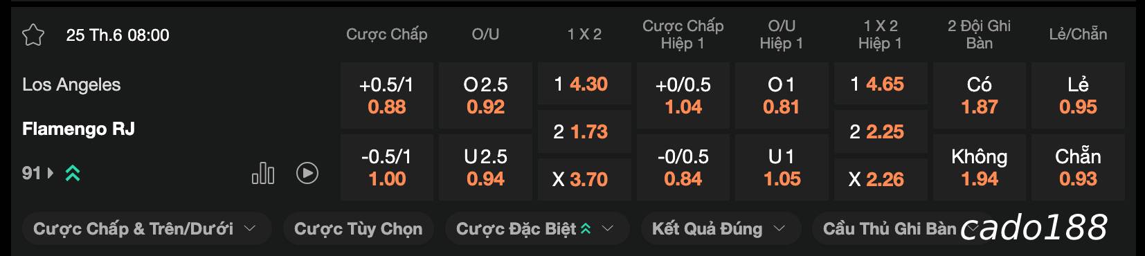 Soi kèo Los Angeles FC vs Flamengo RJ, 08h00 ngày 25/06