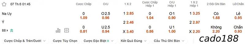 Soi kèo Na Uy vs Ý, 01h45 ngày 07/06, VL World Cup 2026