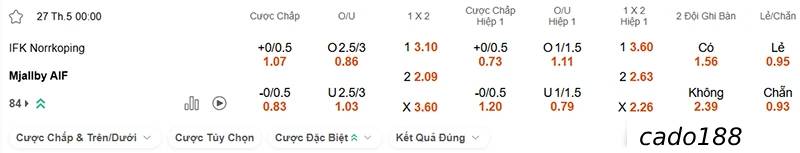Soi kèo Norrkoping vs Mjallby, 0h ngày 27/05