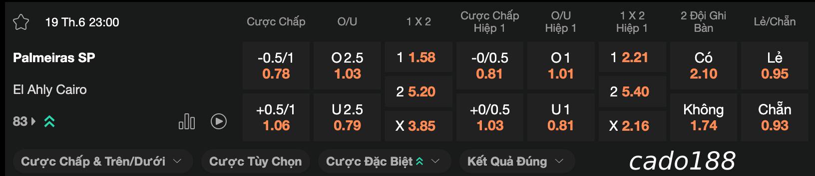 Soi kèo Palmeiras vs Al Ahly Cairo, 23h00 ngày 19/06