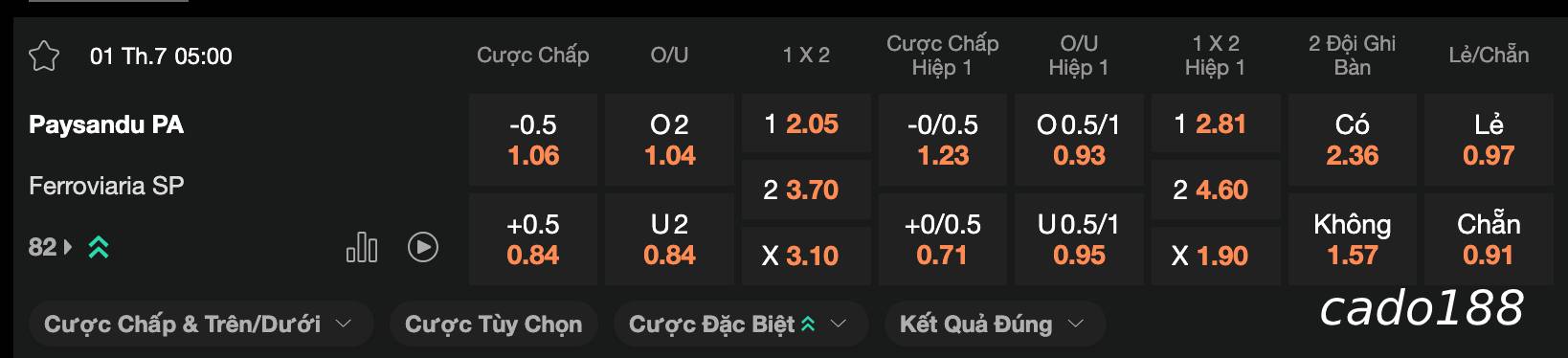 Soi kèo Paysandu PA vs Ferroviaria SP, 05h00 ngày 01/07