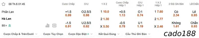 Soi kèo Phần Lan vs Hà Lan, 01h45 ngày 08/06