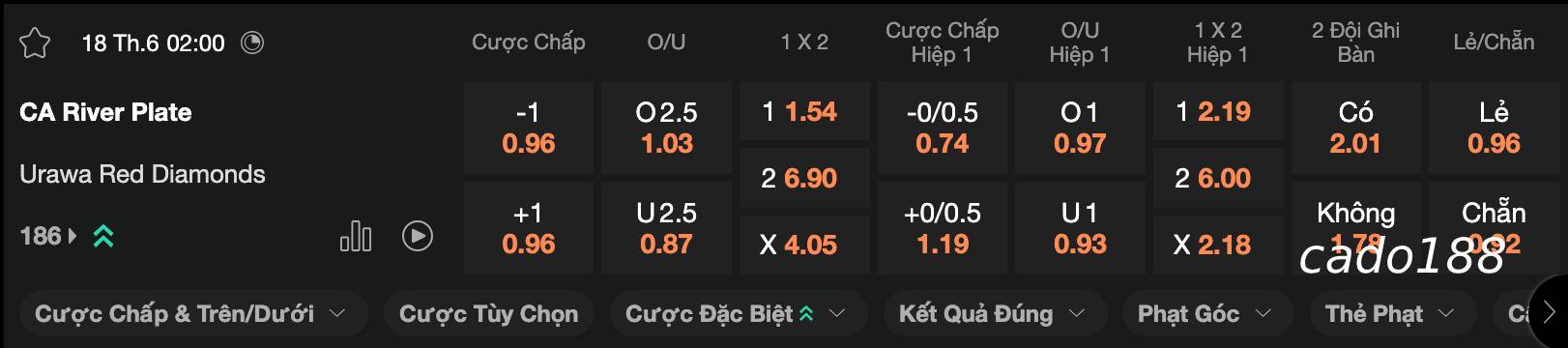 Soi kèo River Plate vs Urawa Red Diamonds, 02h00 ngày 18/06