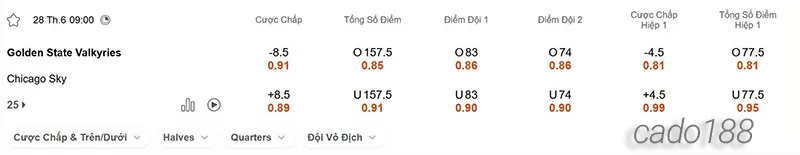 Soi kèo bóng rổ Golden State Valkyries vs Chicago Sky 28_6