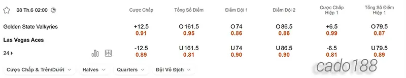 Soi kèo bóng rổ Golden State Valkyries vs Las Vegas Aces 8_6