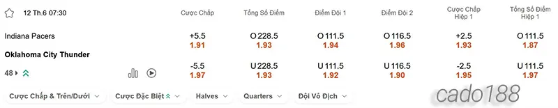 Soi kèo bóng rổ Indiana Pacers vs Oklahoma City Thunder 12_6