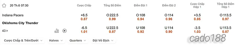 Soi kèo bóng rổ Indiana Pacers vs Oklahoma City Thunder 20_6
