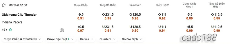 Soi kèo bóng rổ Oklahoma City Thunder vs Indiana Pacers 6_6