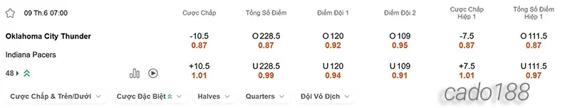 Soi kèo bóng rổ Oklahoma City Thunder vs Indiana Pacers 9_6