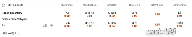 Soi kèo bóng rổ Phoenix Mercury vs Golden State Valkyries 6_6