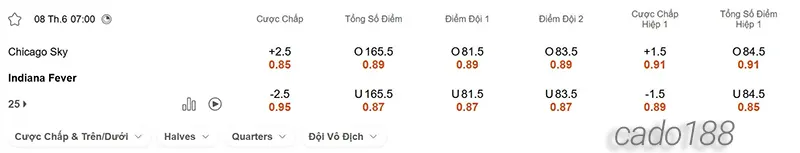 Soi kèo bóng rổ WNBA Chicago Sky vs Indiana Fever ngày 8_6