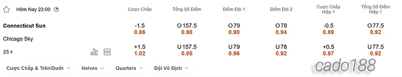 Soi kèo bóng rổ WNBA Connecticut Sun vs Chicago Sky 15_6