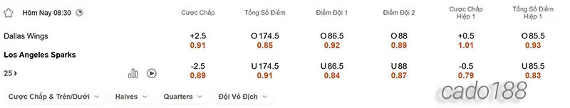 Soi kèo bóng rổ WNBA Dallas Wings vs Los Angeles Sparks 7_6
