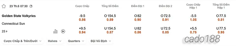 Soi kèo bóng rổ WNBA GS Valkyries vs Connecticut Sun 23_6